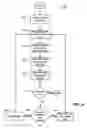 Fig. 06 - Method and apparatus for opening a feedback loop