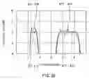 Fig. 19 - High frequency module