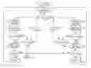 Fig. 01 - Fuse link trim algorithm for minimum residual