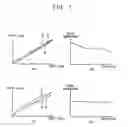 Fig. 02 - Method and system for gamma adjustment of display apparatus
