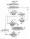 Fig. 01 - Changing a function of a device based on tilt of the device for longer than a time period