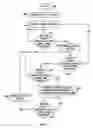 Fig. 06 - Changing a function of a device based on tilt of the device for longer than a time period