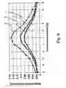 Fig. 07 - Method of screening the magnetic field generated by an electrical power transmission line and electrical power transmission line so screened