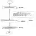 Fig. 01 - Reliability test method for a ferroelectric memory device