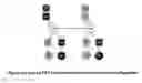 Fig. 07 - Secure voice signaling gateway