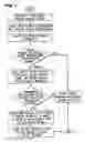 Fig. 09 - Method and apparatus for coordinating a change in service provider between a client and a server with identity based service access management