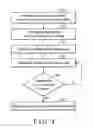 Fig. 05 - Systems and methods for hiding a data group