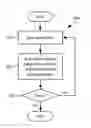 Fig. 01 - Adaptive entropy encoding/decoding for screen capture content