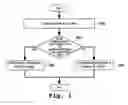 Fig. 02 - Apparatuses and methods for incorporating a border region within an image region