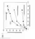 Fig. 02 - Optical elements formed by inducing changes in the index of refraction by utilizing electron beam radiation