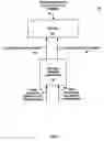 Fig. 02 - Method and apparatus for programming the storage of video information