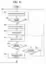 Fig. 06 - Camera control apparatus, camera control method, program and storage medium