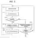 Fig. 07 - Camera control apparatus, camera control method, program and storage medium