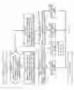 Fig. 02 - Image forming device and controlling method thereof