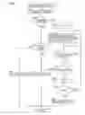 Fig. 07 - Image formation system with authentication function