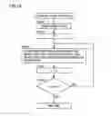 Fig. 12 - Image formation system with authentication function