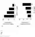 Fig. 06 - Enhancement of B cell proliferation by IL-15