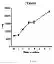 Fig. 02 - Cell lines