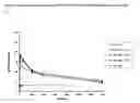 Fig. 07 - Cyclodextrin solubilizers for liquid and semi-solid formulations