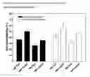 Fig. 09 - Cyclodextrin solubilizers for liquid and semi-solid formulations