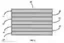 Fig. 03 - Breathable packaging film having enhanced thermoformability