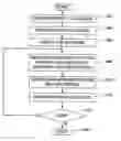 Fig. 01 - Computerized systems for formation and update of databases