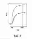Fig. 06 - Specific base sequence detection method and primer extension reaction detection method