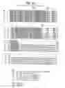 Fig. 08 - Transferrin fusion proteins libraries
