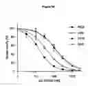 Fig. 09 - Medium and method for enriching, purifying or depleting atp binding proteins from a pool of proteins