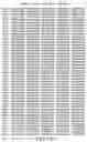 Fig. 35 - Polynucleotide encoding a genetically engineered P30 antigen