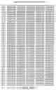 Fig. 43 - Polynucleotide encoding a genetically engineered P30 antigen