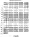 Fig. 45 - Polynucleotide encoding a genetically engineered P30 antigen