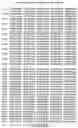 Fig. 49 - Polynucleotide encoding a genetically engineered P30 antigen