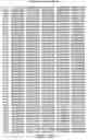 Fig. 71 - Polynucleotide encoding a genetically engineered P30 antigen