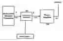 Fig. 01 - Simple crest factor reduction technique for non-constant envelope signals