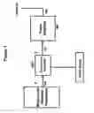 Fig. 02 - Simple crest factor reduction technique for non-constant envelope signals