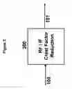 Fig. 03 - Simple crest factor reduction technique for non-constant envelope signals