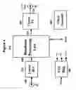 Fig. 05 - Simple crest factor reduction technique for non-constant envelope signals