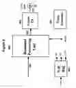 Fig. 06 - Simple crest factor reduction technique for non-constant envelope signals