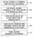 Fig. 01 - Techniques for communicating personalized information