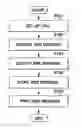 Fig. 01 - Apparatus and method for processing short messages in a terminal
