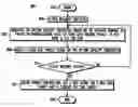 Fig. 01 - Method and apparatus for outer-loop power control for enhanced uplink communications