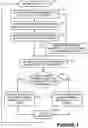 Fig. 02 - Desktop cellular phone having SIM card-related security features