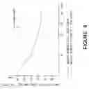Fig. 09 - Slag conditioner composition, process for manufacture and method of use in steel production