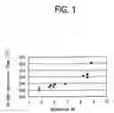 Fig. 02 - Catalyst for purifying exhaust gases and process for producing the same