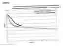 Fig. 06 - Spray composition having a deposition control agent