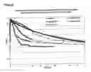 Fig. 07 - Spray composition having a deposition control agent