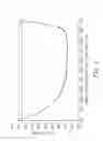 Fig. 02 - AZEOTROPE-LIKE COMPOSITIONS CONTAINING HEXAFLUOROPROPYLENE DIMER AND USE THEREOF