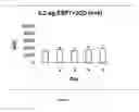 Fig. 07 - Novel chimeric analgesic peptides