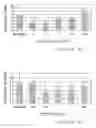 Fig. 07 - Pharmaceutical preparations and methods for inhibiting tumors